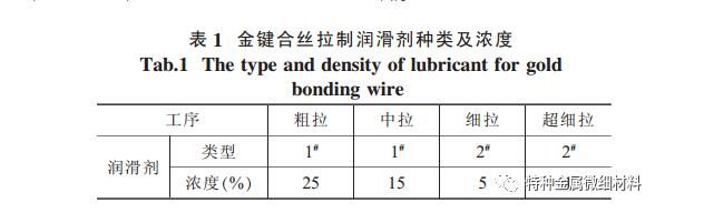 拉絲模具缺陷對(duì)鍵合絲材外觀質(zhì)量有什么影響 拉絲模具缺陷對(duì)鍵合絲材外觀質(zhì)量有什么影響